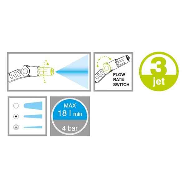 "3 JET" variable flow rate nozzle