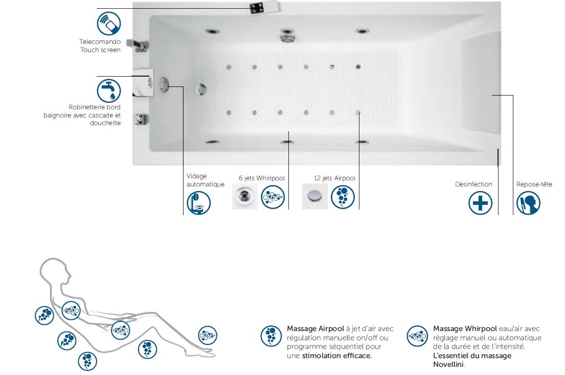 Baignoire balnéo NOVELLINI CALOS HYDRO PLUS 180x80 cm avec châssis clicktofournisseur.com