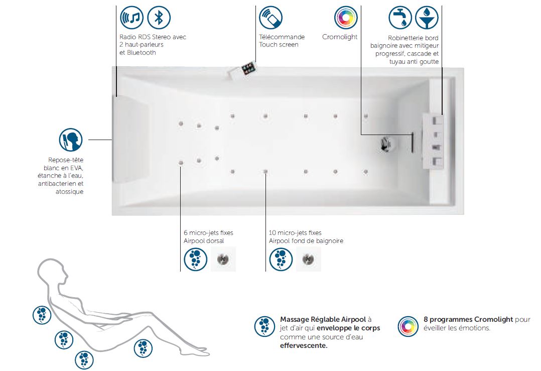 Baignoire balnéo NOVELLINI ELYSIUM SENSE 4 DREAM AIR avec appui-tête 170x75 cm en acrylique clicktofournisseur.com