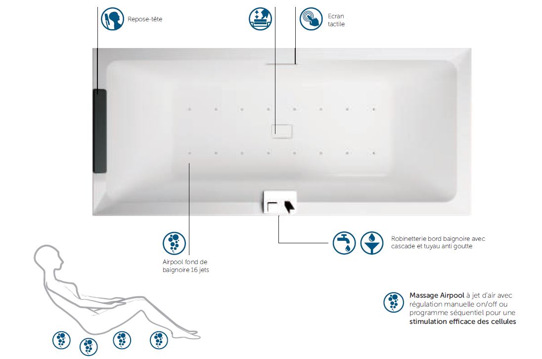 Baignoire balnéo rectangulaire NOVELLINI DIVINA HYDRO AIR en acrylique 160x70 cm avec châssis et robinetterie